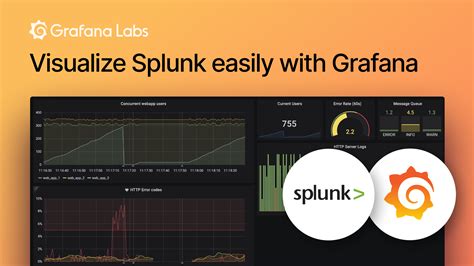 Splunk Visualization Mastery: Multiple Views For Deeper Insights