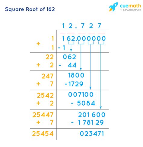 Square Root Of 162 In Simplest Radical Form