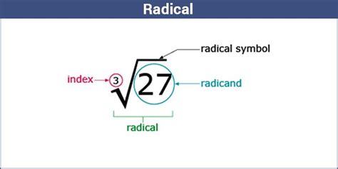 Square Root Of 17 In Radical Form Explained