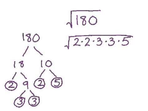 Square Root Of 180 In Radical Form Explained