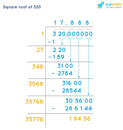 Square Root Of 320 In Radical Form Simplified