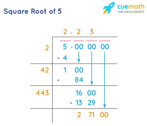 Square Root Of 5 In Radical Form Simplified