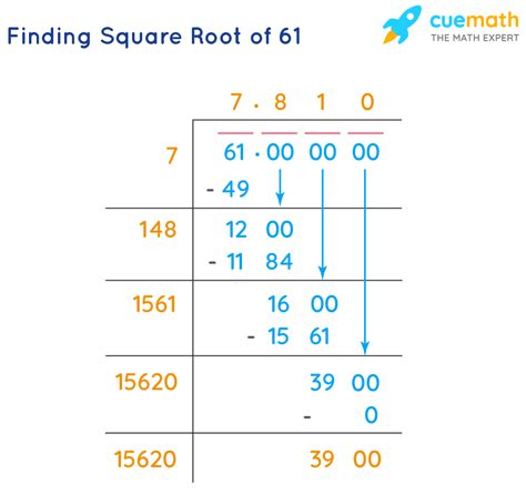 Square Root Of 61 In Radical Form Simplified