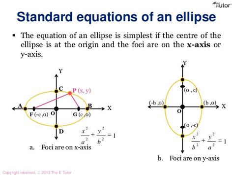 Standard Form Equation Of The Ellipse