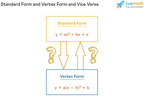 Standard Vs Vertex Form: Which One Is Better