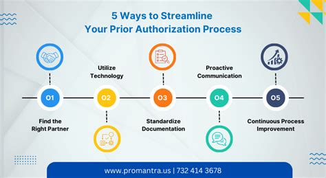 Streamline Your Care: 5 Ways To Simplify Ambetter Prior Authorization