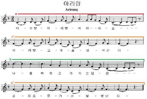 Strophic Form In Music: A Clear Example