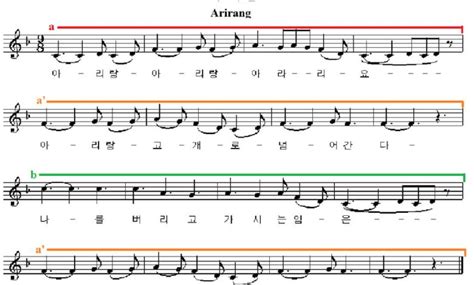 Strophic Form Music: Definition And Explanation