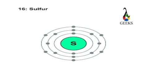 Sulfur Electron Configuration: A 6-Step Guide