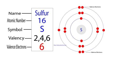 Sulfurs Covalent Bonds: How Many Does It Typically Form