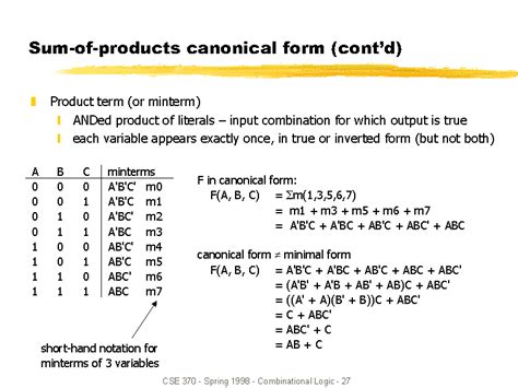 Sum Of Products Canonical Form Explained