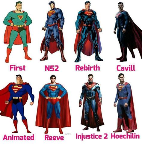 Supermans Most Powerful Forms Ranked