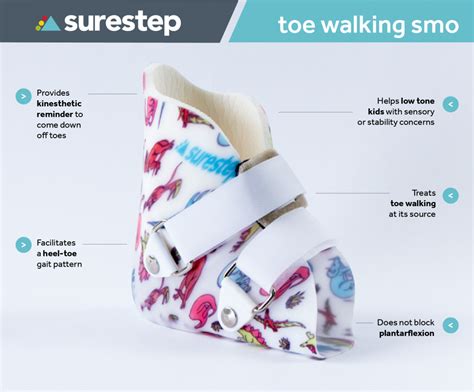 Surestep Smo Order Form Guide And Instructions