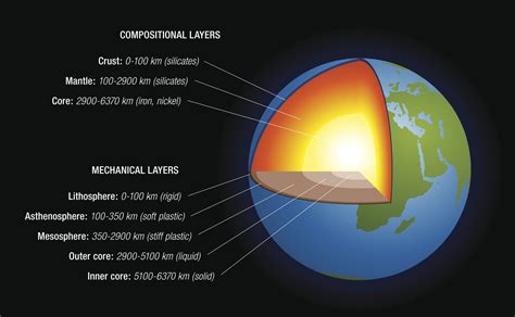 Terrestrial Mantles Lower Layers