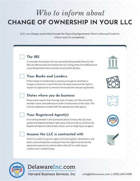 Texas Llc Change Of Ownership Form: A Step-By-Step Guide