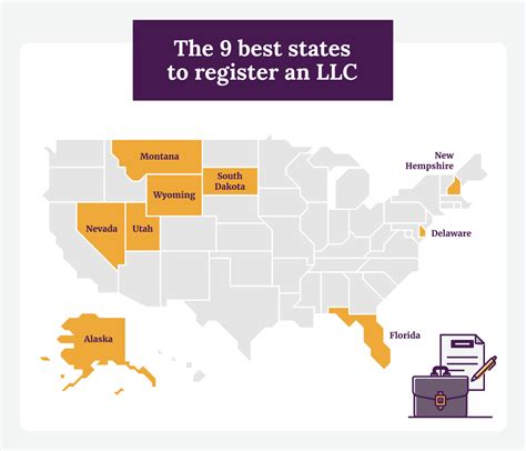 Top 5 Easiest States To Form An Llc