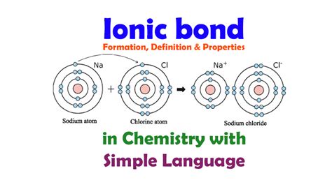 Top 5 Elements Forming Ionic Bonds With Metals