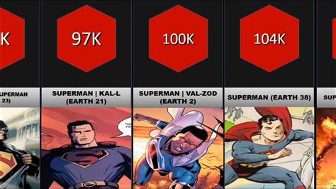 Top 5 Superman Forms Ranked By Power