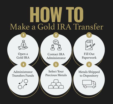 Transfer Your Ira With Ease: 5 Simple Steps