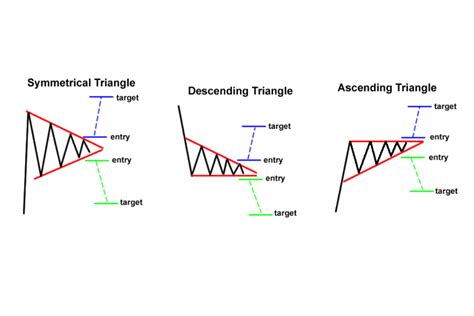 Triangle Formation Possibilities Explained Simply