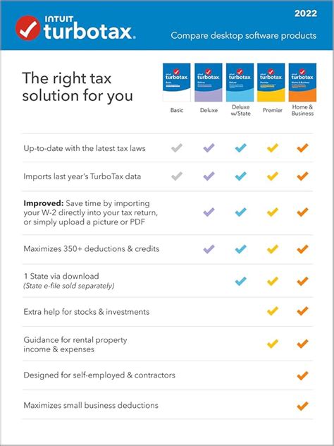 Turbotax State Forms: Availability And Filing Made Easy