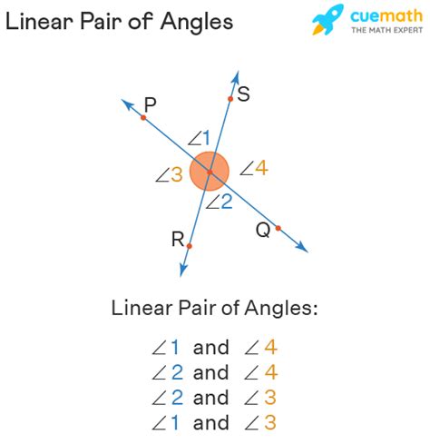 Two Angles Form A Linear Pair: Math Explained