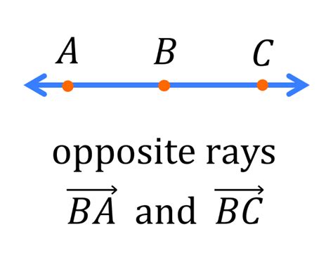 Two Angles Forming Opposite Rays: 5 Key Facts