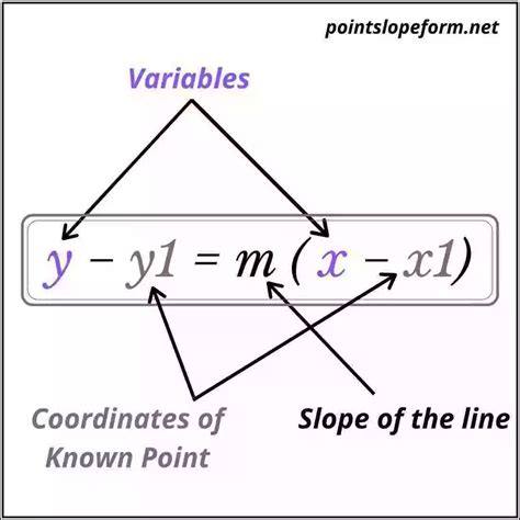 Two Point Slope Form Calculator Made Easy