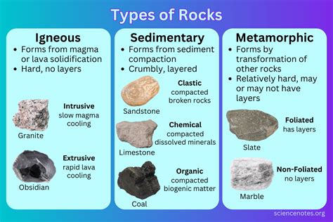 Types Of Rocks Formed From Deposition