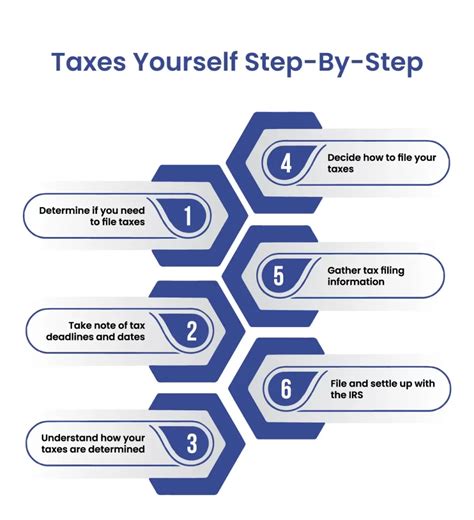 Umgc Tax Form: A Step-By-Step Filing Guide