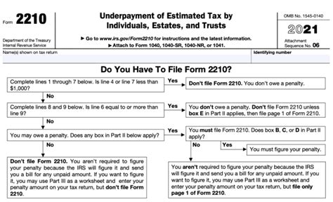 Understand And Complete Federal Form 2210 Easily