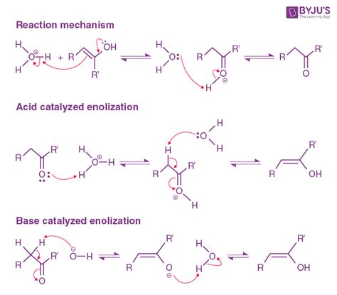 Understanding Adenines Tautomeric Form: 6 Key Insights