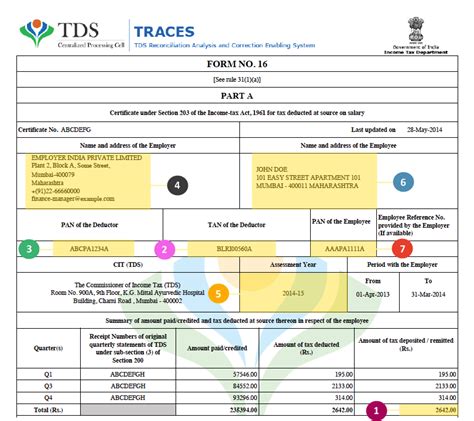 Understanding Afcomsec Form 16: A Comprehensive Guide