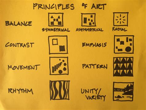 Understanding Art Fundamentals: Proportion, Emphasis, Form