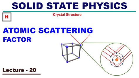 Understanding Atomic Form Factor In Crystallography