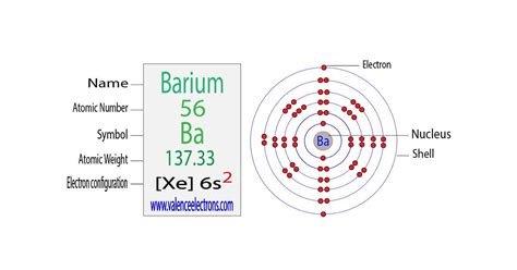 Understanding Barium Electron Configuration: A Detailed Breakdown