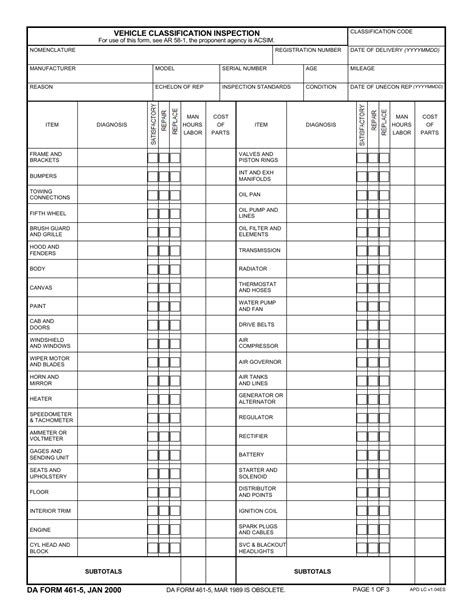 Understanding Da Form 461-5: Purpose And Instructions