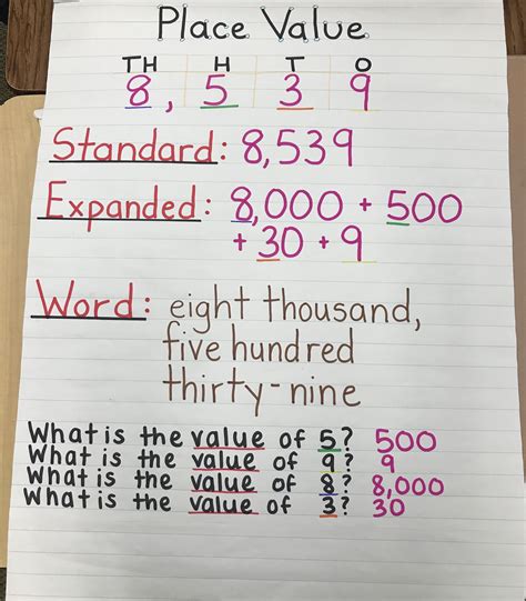 Understanding Expanded Form In 5 Easy Steps