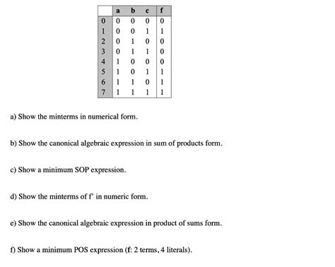 Understanding Minterms In Numerical Form Made Easy