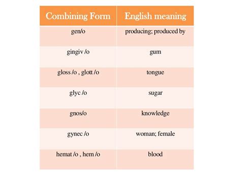 Understanding Phaco: What Does The Combining Form Refer To