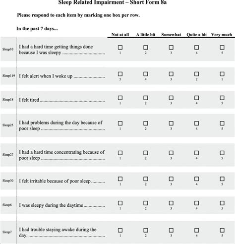 Understanding Promis Sleep Disturbance Short Form