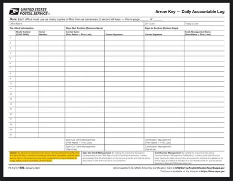 Understanding Ps Form 1106 For Mailing And Shipping