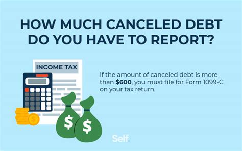 Understanding The 1093-C Tax Form For Cancelled Debt