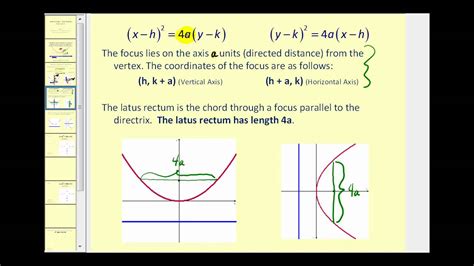 Understanding The Conic Form Of A Parabola