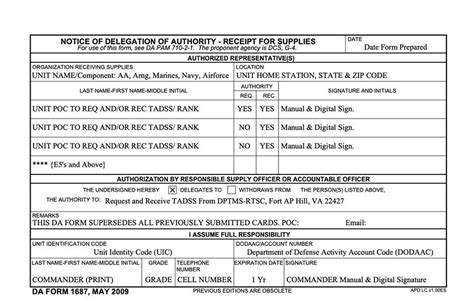 Understanding The Da Form 1687 In 5 Easy Steps