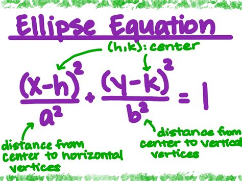 Understanding The Standard Form Of An Ellipse Equation