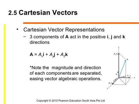 Understanding Vectors In Cartesian Form