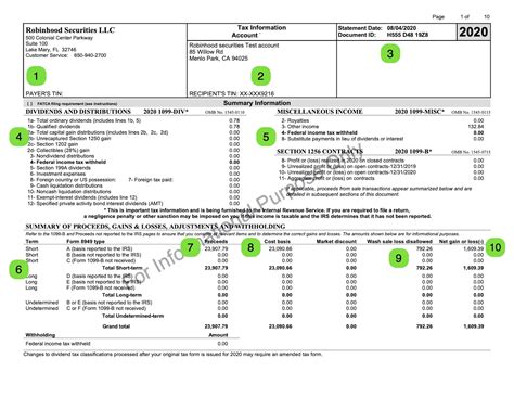 Understanding Your Robinhood 1099-B Tax Form