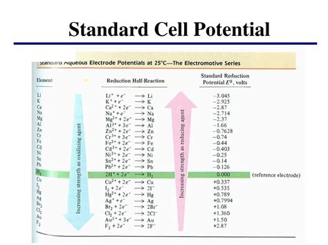 Unlock Cell Potential With Cell 2 Form Technology