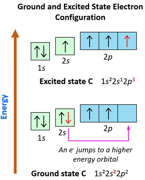 Unlock Chromiums Electron Configuration In 4 Easy Steps